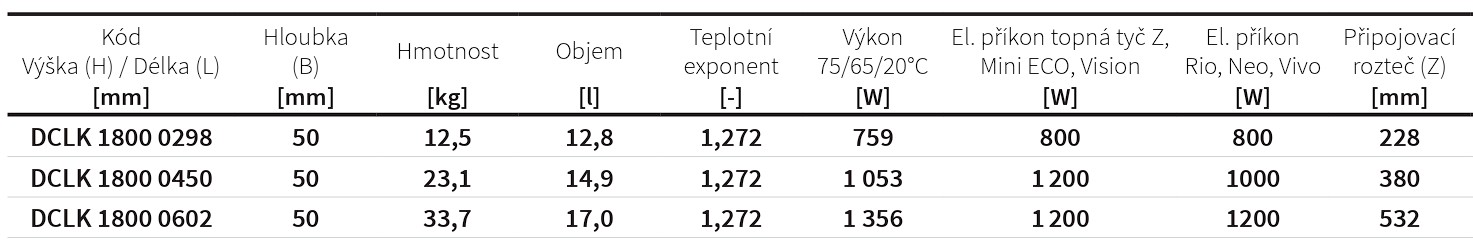 Koupelnový radiátor Collom Uni ISAN Melody rozměry